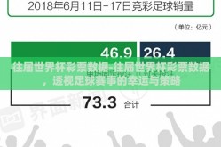 往届世界杯彩票数据-往届世界杯彩票数据，透视足球赛事的幸运与策略