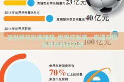 买世界杯彩票赚钱-世界杯彩票，机遇与挑战并存的双刃剑