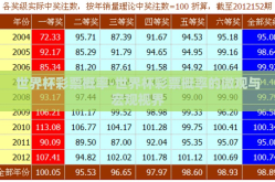 世界杯彩票概率-世界杯彩票概率的微观与宏观视界