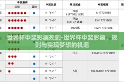 世界杯中奖彩票规则-世界杯中奖彩票，规则与实现梦想的机遇