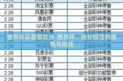 世界杯彩票买比分-世界杯，比分投注的激情与挑战