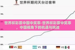 世界杯彩票中国中奖率-世界杯彩票中奖率，中国视角下的机遇与挑战