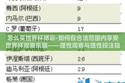 怎么买世界杯博彩-如何在合法范围内享受世界杯观赛乐趣——理性观赛与理性投注指南