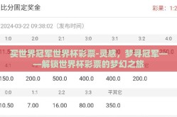 买世界冠军世界杯彩票-灵感，梦寻冠军——解锁世界杯彩票的梦幻之旅