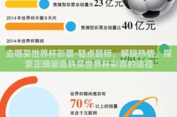 去哪买世界杯彩票-轻点鼠标，解锁热情，探索正确渠道购买世界杯彩票的途径