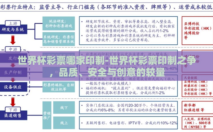 世界杯彩票哪家印制-世界杯彩票印制之争，品质、安全与创意的较量