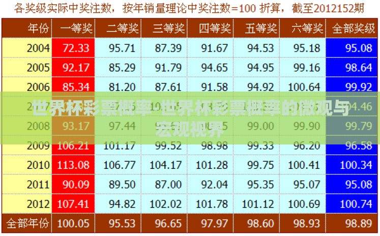 世界杯彩票概率-世界杯彩票概率的微观与宏观视界 世界杯彩票概率-世界杯彩票概率的微观与宏观视界