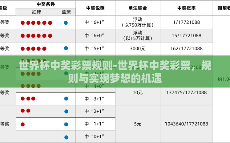 世界杯中奖彩票规则-世界杯中奖彩票，规则与实现梦想的机遇
