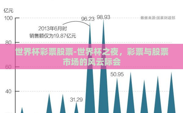 世界杯彩票股票-世界杯之夜，彩票与股票市场的风云际会