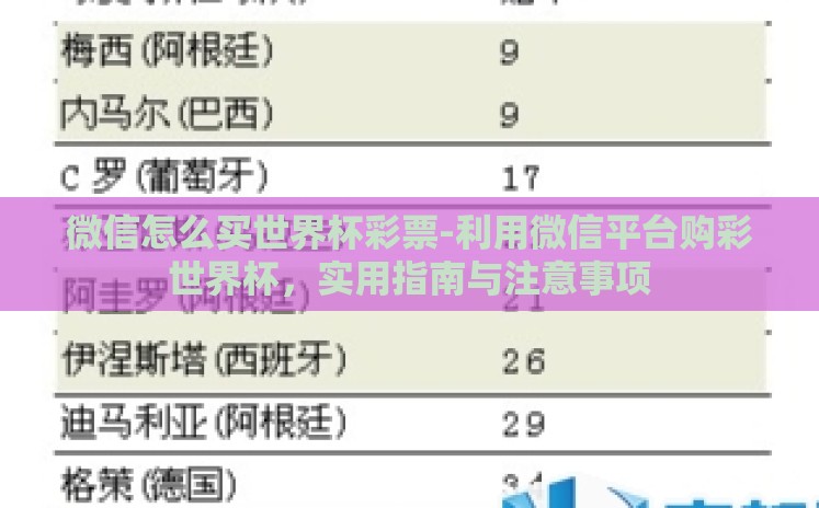 微信怎么买世界杯彩票-利用微信平台购彩世界杯，实用指南与注意事项