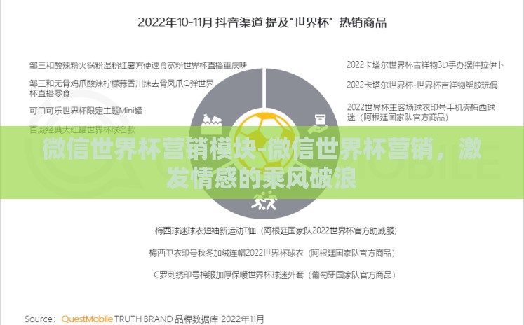 微信世界杯营销模块-微信世界杯营销，激发情感的乘风破浪