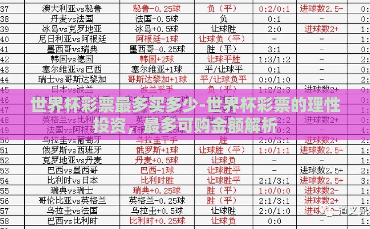 世界杯彩票最多买多少-世界杯彩票的理性投资,最多可购金额解析 世界杯彩票最多买多少-世界杯彩票的理性投资,最多可购金额解析