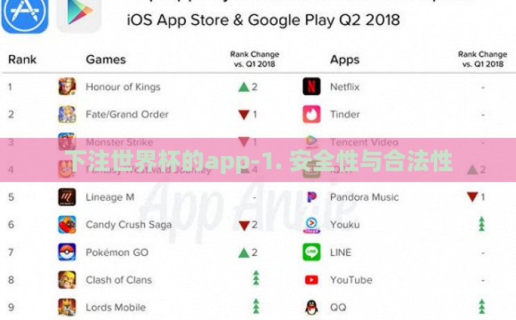 下注世界杯的app-1. 安全性与合法性 下注世界杯的app-1. 安全性与合法性