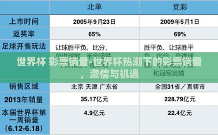 世界杯 彩票销量-世界杯热潮下的彩票销量,激情与机遇 世界杯 彩票销量-世界杯热潮下的彩票销量,激情与机遇